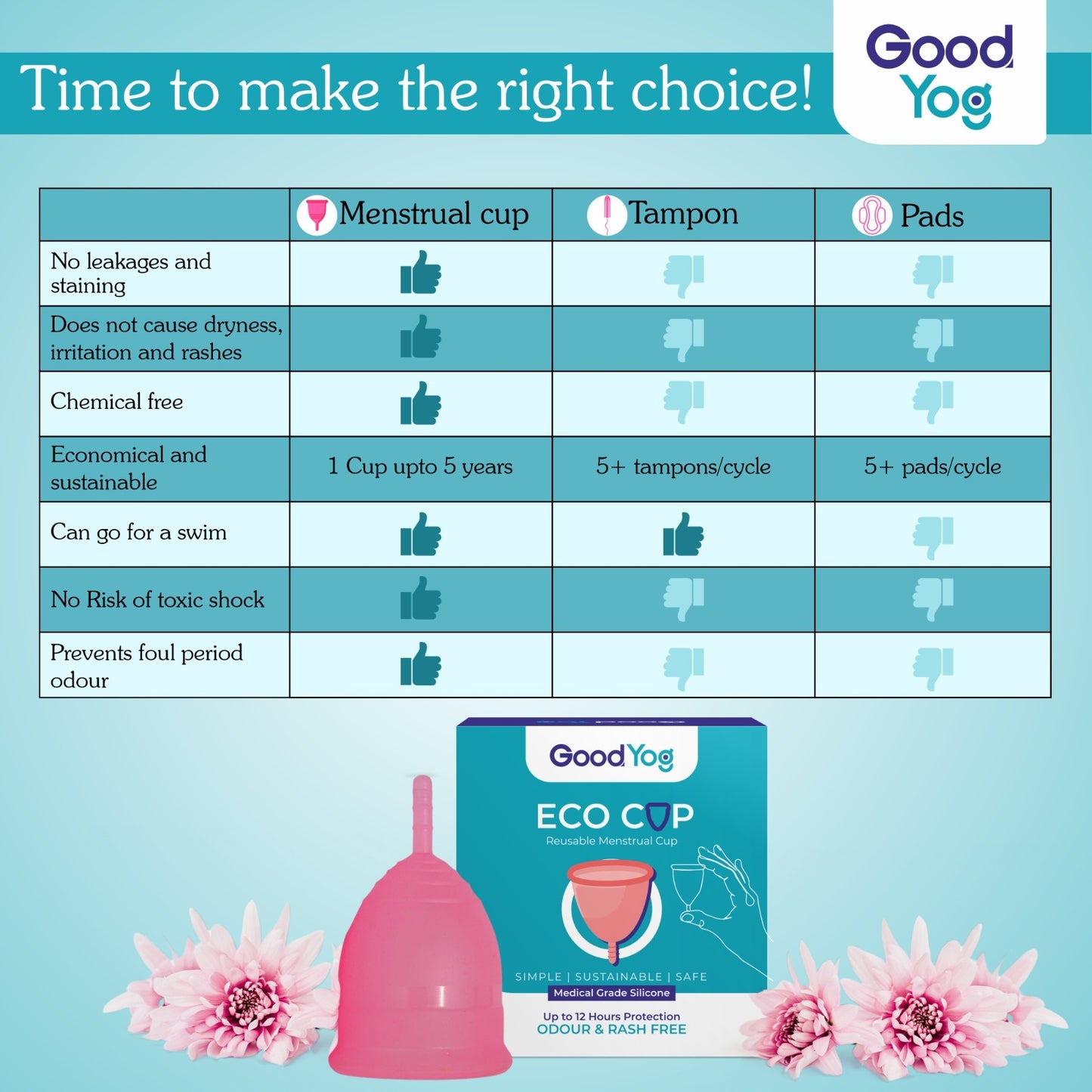 EcoCup - Reusable Menstrual Cup - Medical Grade Silicone - 12 Hour Protection